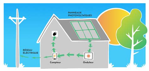 vente photovoltaïque.
